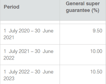 ATO-Superannuation-Table