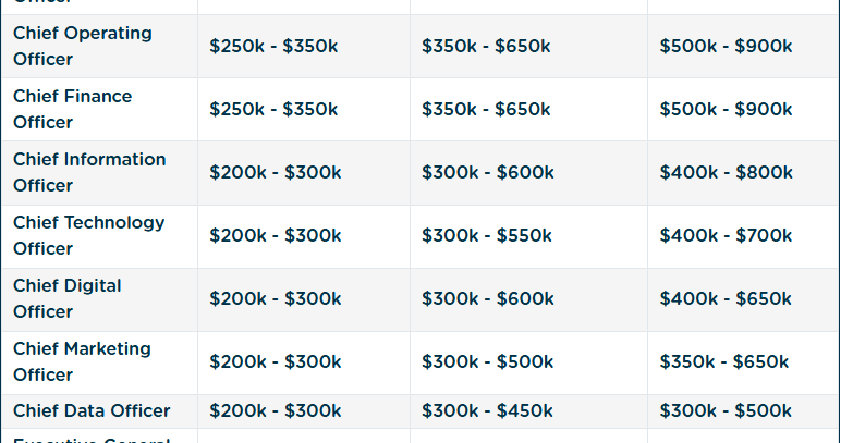 salary leaders