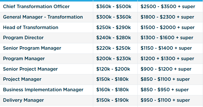 salary project